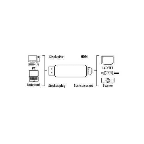 adaptor displayport la hdmi mama goobay 1