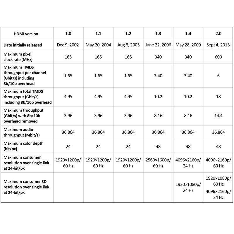 cablu adaptor 3x hdmi la 1x hdmi cabletech 2