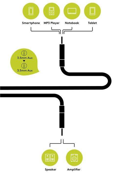 cablu audio jack stereo 35 mm tata 35 mm tata 5m dublu ecranat goobay plus 4