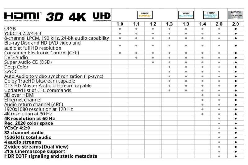 cablu hdmi 15m v14 3d 4k full hd cu ethernet ultra hd 2160p 60hz goobay 1