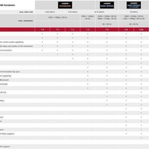 cablu hdmi 270 grade 2m v14 ethernet 3d goobay 1