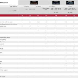 cablu hdmi 2m v14 alb ethernet 3d goobay 1