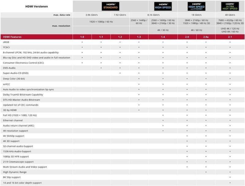 cablu micro hdmi la hdmi 3d cu ethernet 2m goobay 1