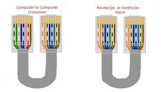 cablu utp cat5e mufat 3m patch cord rosu 2