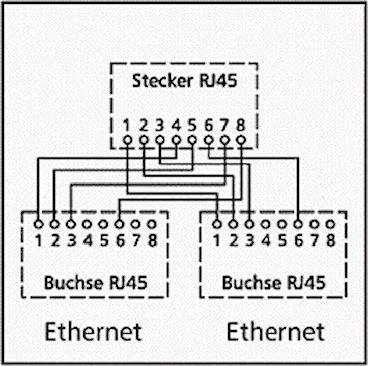 distribuitor rj45 la 2x rj45 mama goobay 2