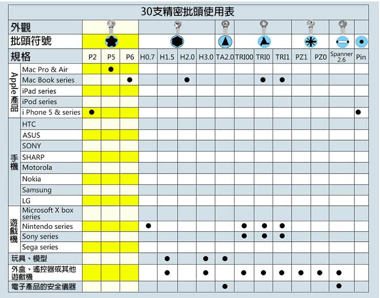 kit pentru reparare iphone proskit 6