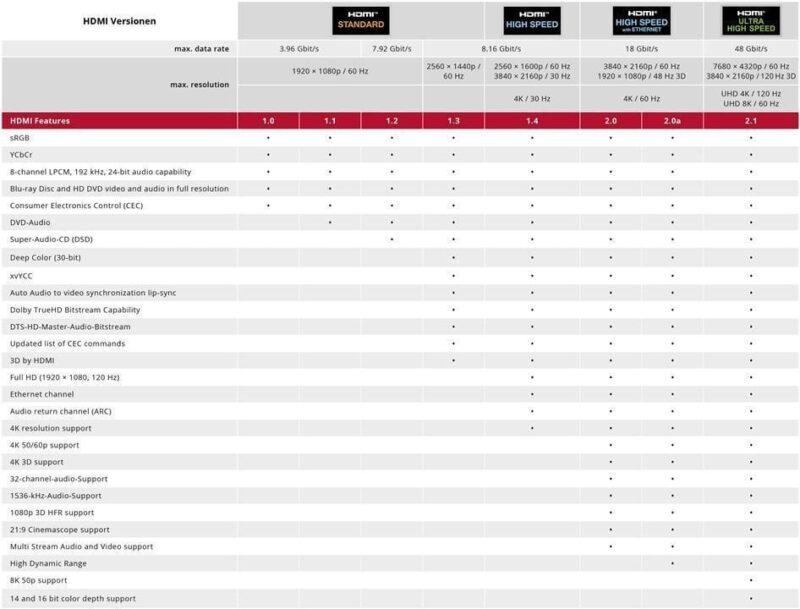 cablu hdmi 20 tata tata 5m 4k contacte aurite goobay 8