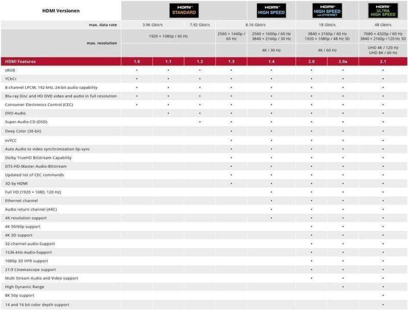 cablu micro hdmi d la hdmi cu ethernet 3m v20 3d goobay 1