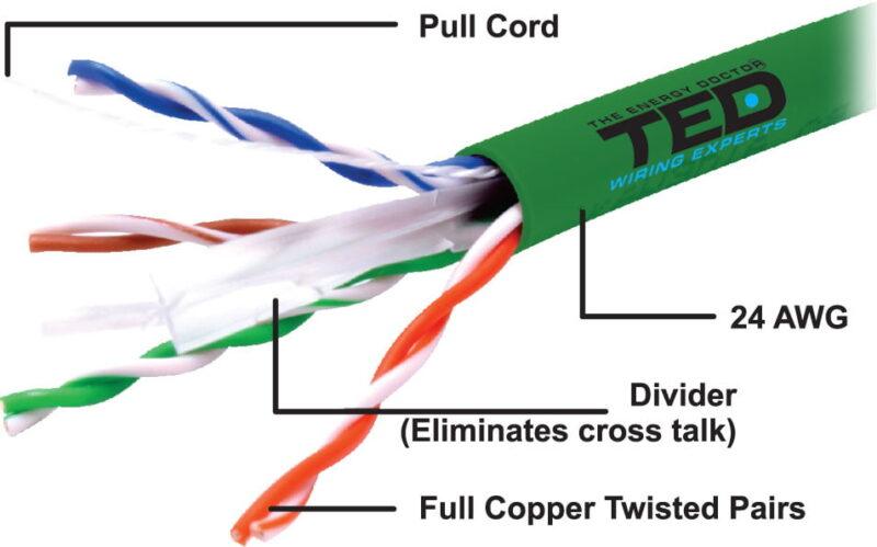 cablu utp cat6 cupru integral 05 24awg culoare verde ted wire expert