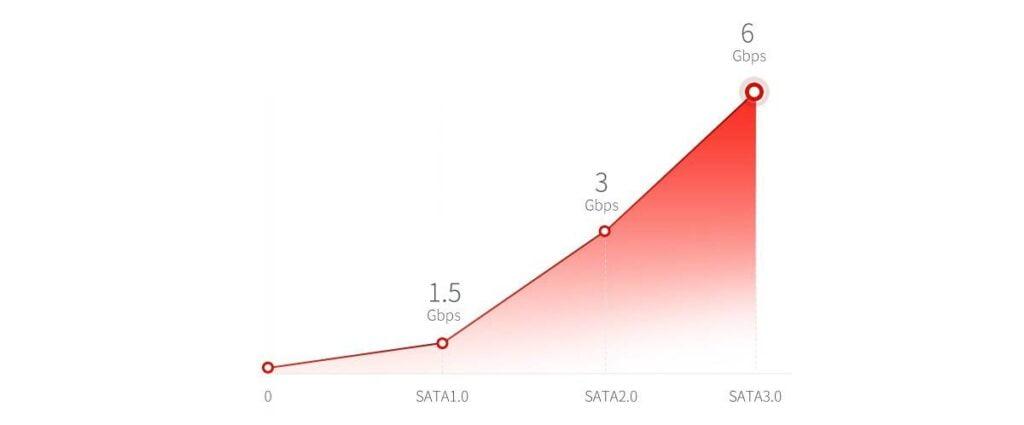 rack sata hdd 25 1125ss orico 5
