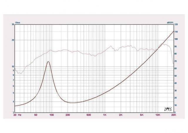 set difuzoare 65 auto 1625cm 100w peiying 2buc 13