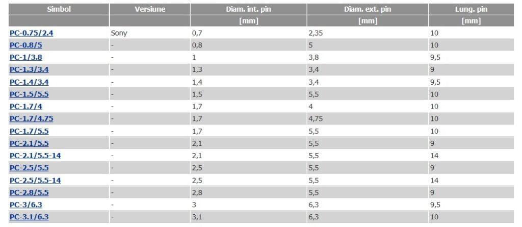 mufa-alimentare-dc-tata-55×21-mm-9mm-pe-cablu-pc-21-55
