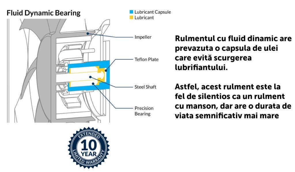 ventilator-arctic-p12-pwm-4-pin-120x120x25-mm-39v-12v-008a-alb-transparent-acfan00131a
