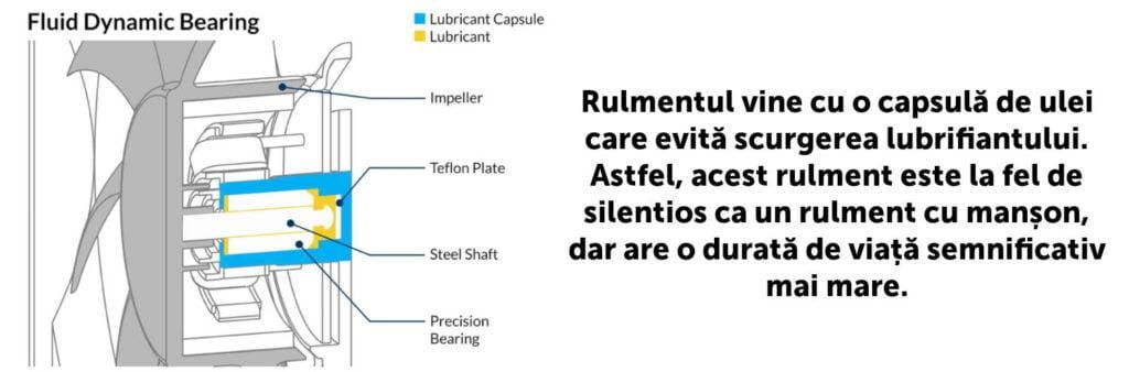 ventilator-arctic-p12-slim-pwm-pst-4-pin-120x120x15-mm-2100rpm-acfan00187a