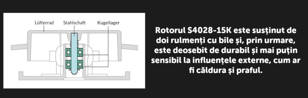 ventilator-arctic-s4028-15k-40x40x28-mm-12v-047a-negru-acfan00264a