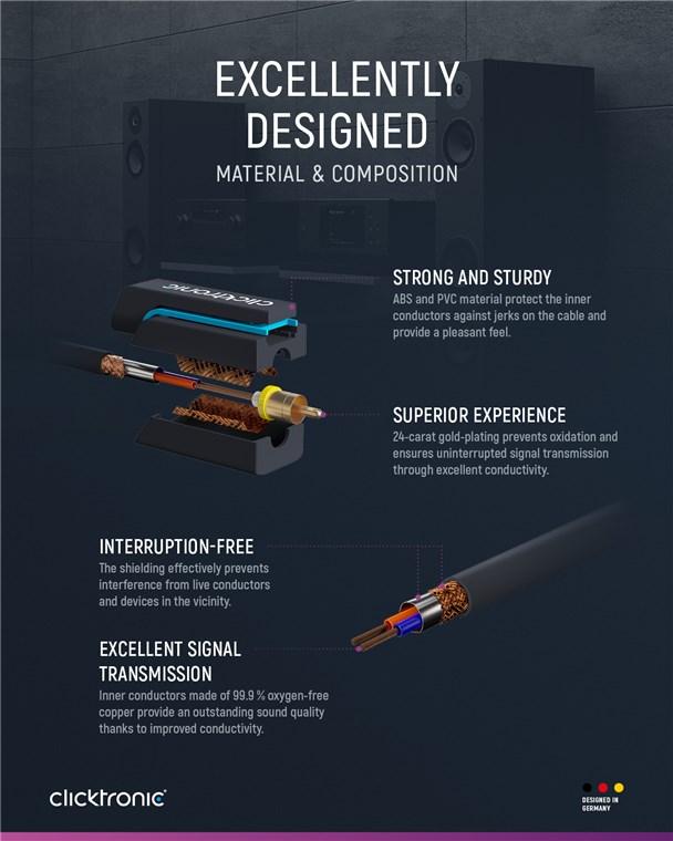 Cablu Profesional Clicktronic Audio 1x Rca 05m Tata Tata Aurit Ofc Cupru Coax 75 Ohm Dublu Ecranat 70442