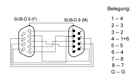 Adaptor Null Modem D Sub Rs232 Tata 9 Pini D Sub Rs232 Tata 9 Pini Goobay 50687