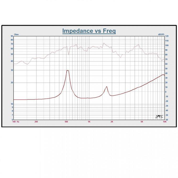 Driver Tweeter Profesional 50 100w 16 Ohmi 2khz 20khz Carguard Hdr002