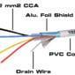 Cablu Alarma 4 Fire Multifilare Ecranate Fir Masa Cca 4x022 Mm Tedwire Expert Ted002280