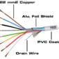 Cablu Alarma 8 Fire Multifilare Ecranate Cupru Fir Masa Cupru 8x022 Mm Ted Wire Expert Ted002334