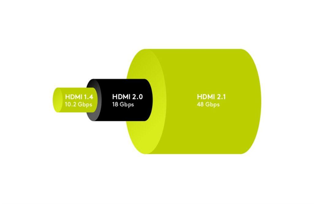 Cablu Hdmi 21 Hdmi 21 2m High Speed Ethernet Earc 3d 4k 120hz 8k Uhd 4320p 60hz Goobay 61640
