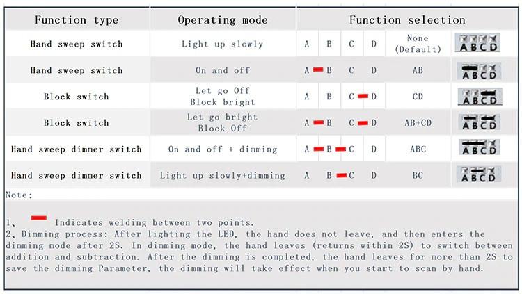 Intrerupator Variator Touch Less Fara Atingere 5v 24v 5a