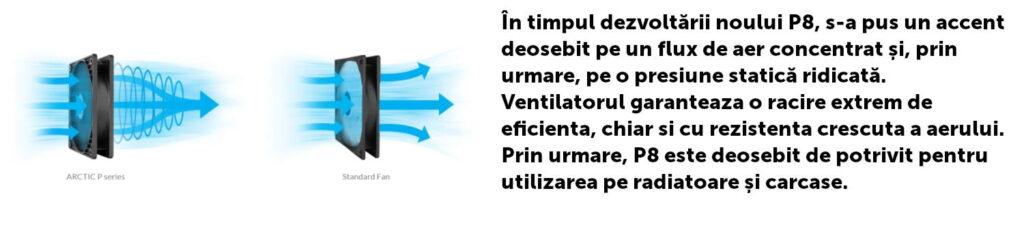 Ventilator Arctic P8 80x80x25mm 3000rpm 3 Pin 12v 014a Negru 1buc Acfan00147a