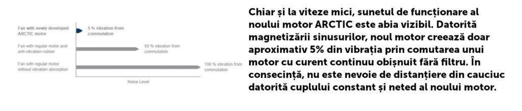 Ventilator Arctic P8 80x80x25mm 3000rpm 3 Pin 12v 014a Negru 1buc Acfan00147a