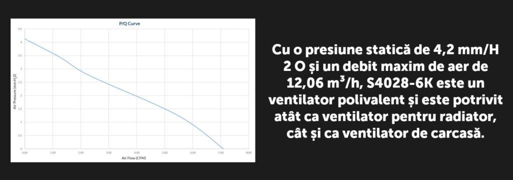 Ventilator Arctic S4028 6k 40x40x28mm 250 6000rpm Server Fan 12v 01a Pwm 4 Pin Acfan00185a