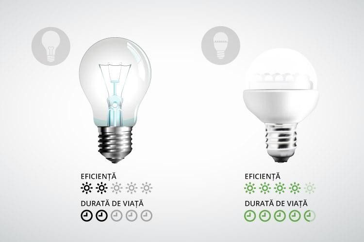 Bec Led E14 8w 760lm 3000k 230v Rebel Zar0523