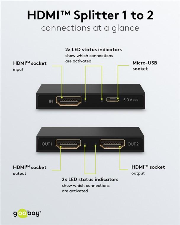 Splitter Hdmi V14 1 Intrare La 2 Iesiri 4k30hz 1080p60hz Goobay 58480