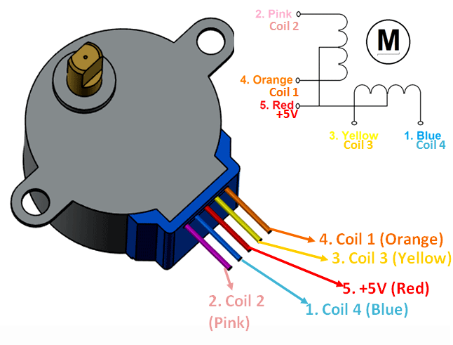 Modul Motor Step By Step Driver 5v Dc