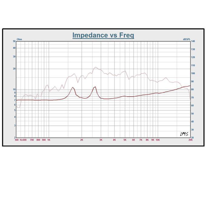 Tweeter Driver 15 38mm 30 60w 8 Ohm Carguard Hdr001