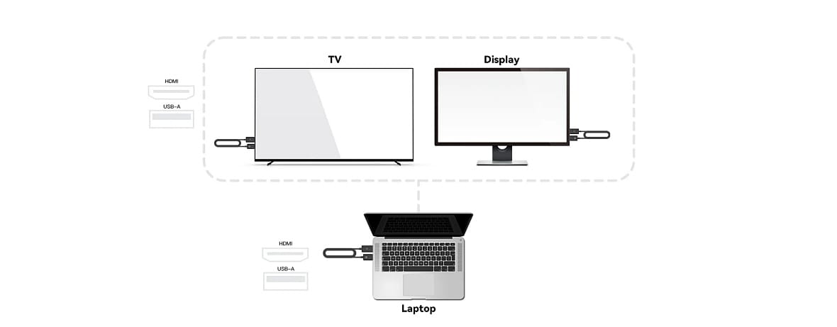 Transmitator Si Receptor Hdmi Wireless Minix H1 Full Hd 1080p Max. 50m 4897016411274