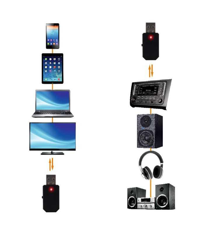 Adaptor Bluetooth V50 Tx Emisie Rx Receptie Cu Jack 35 Mm Alimentare La Usb Sal