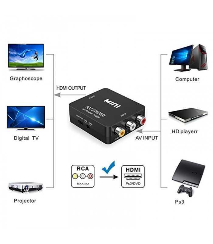 adaptor convertor av 3x rca la hdmi 1