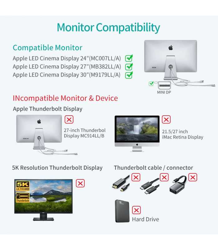 Adaptor Usb Type C Tata Mini Displayport Mama Pd 60w 4k 60hz 02m Gri Choetech Hub M06
