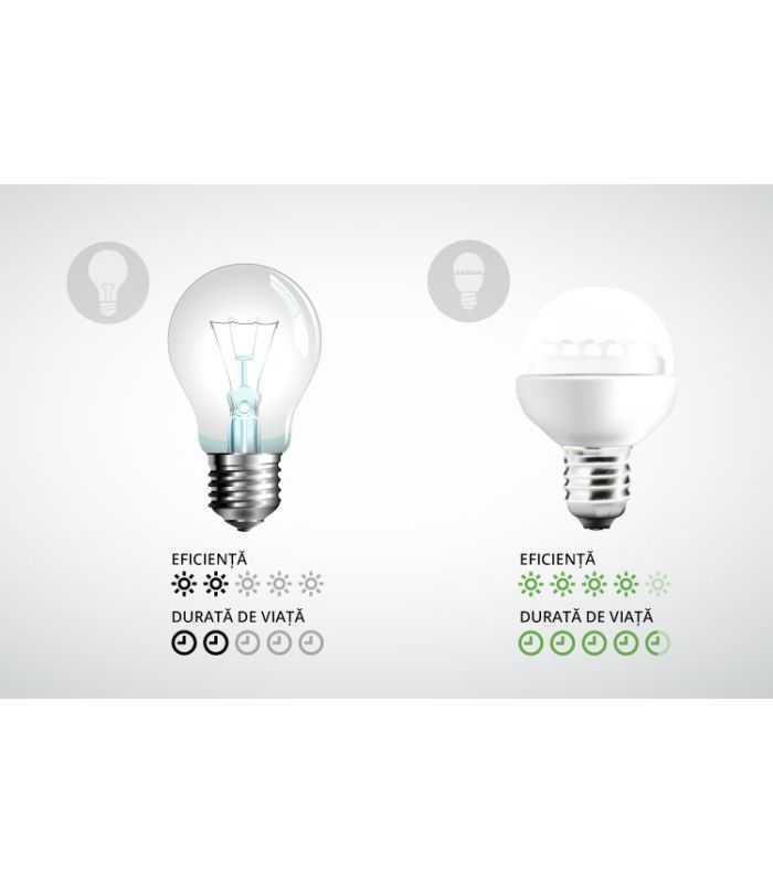 Bec Led E14 8w 760lm 3000k 230v Rebel Zar0523