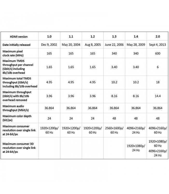 cablu adaptor mini displayport la hdmi iesire cabletech 1