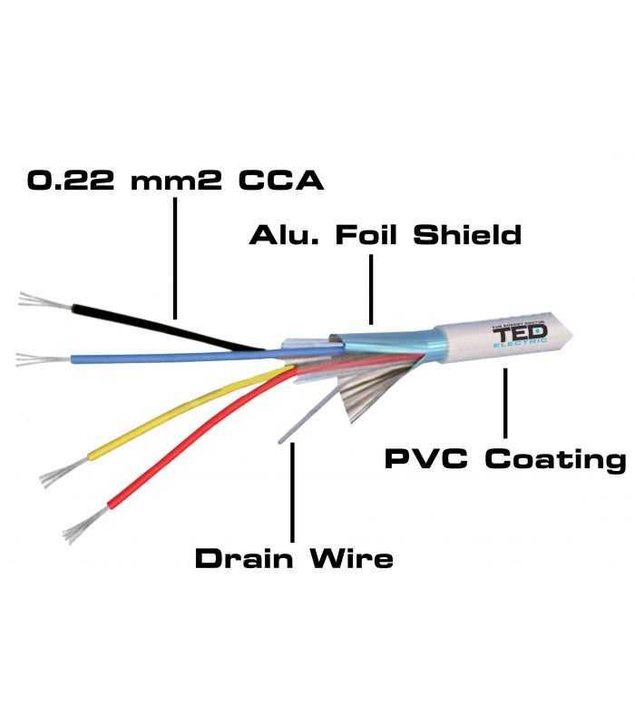 Cablu Alarma 4 Fire Multifilare Ecranate Fir Masa Cca 4x022 Mm Tedwire Expert Ted002280