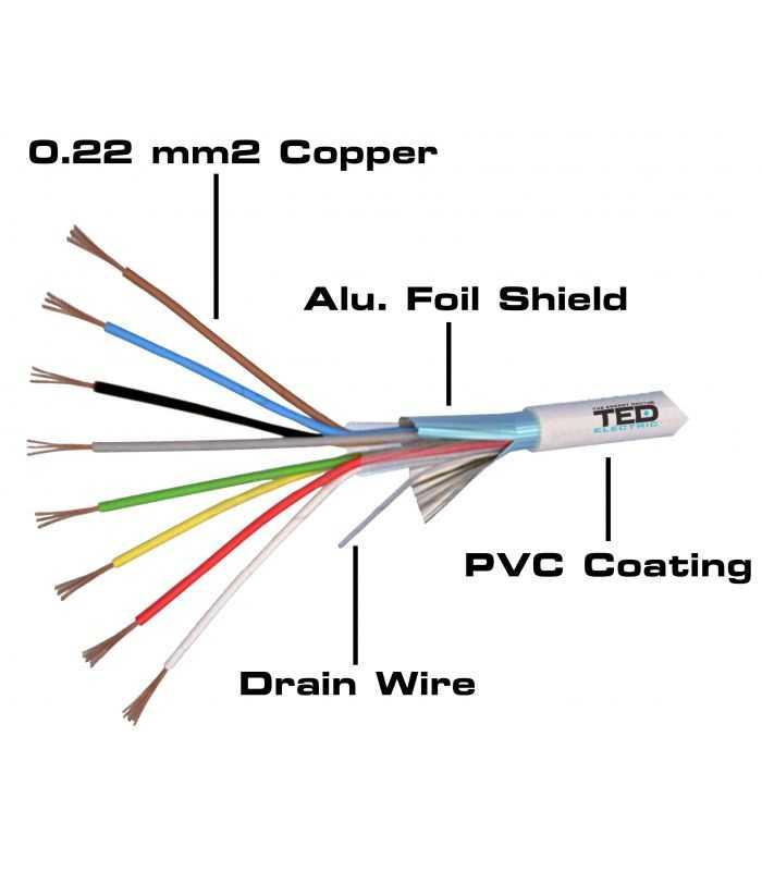 Cablu Alarma 8 Fire Multifilare Ecranate Cupru Fir Masa Cupru 8x022 Mm Ted Wire Expert Ted002334