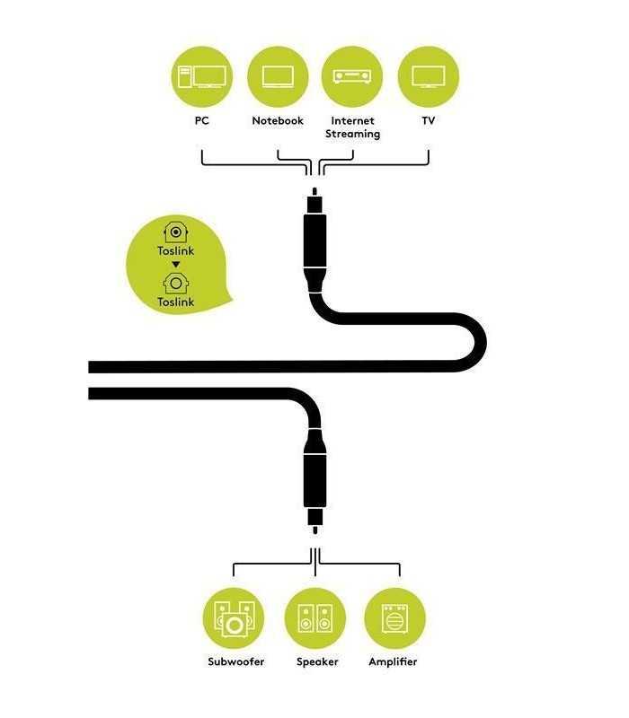 cablu audio digital toslink tata toslink tata 075m goobay plus 6