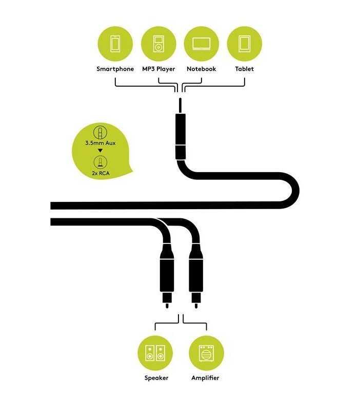 cablu audio jack stereo 35 mm tata 2x rca tata 5m dublu ecranat goobay plus 4