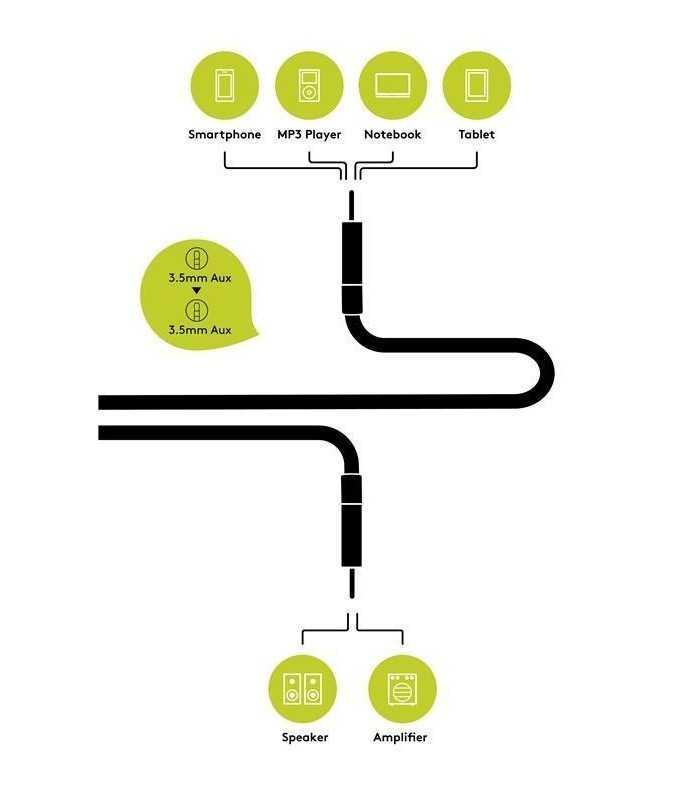 cablu audio jack stereo 35 mm tata 35 mm tata dublu ecranat 3m goobay plus 4