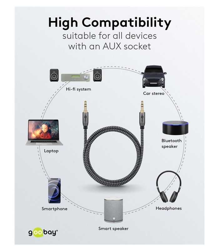 Cablu Audio Stereo Aux Jack 35 Mm Tata Tata 05m Premium Extrem De Flexibil Textil Negru Goobay Plus 65272