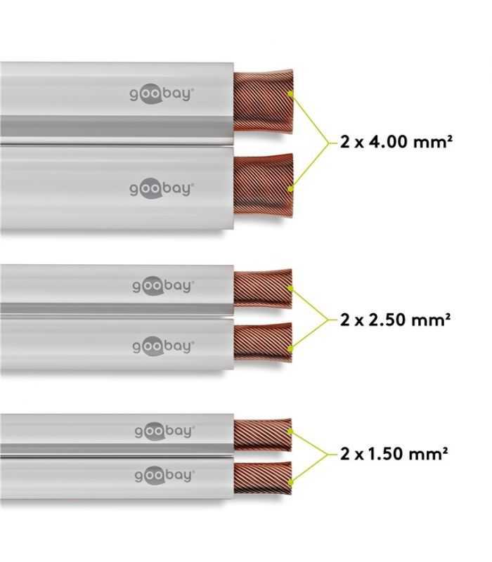 cablu difuzor alb 2x075mm ofc cupru fara oxigen goobay 15103 5