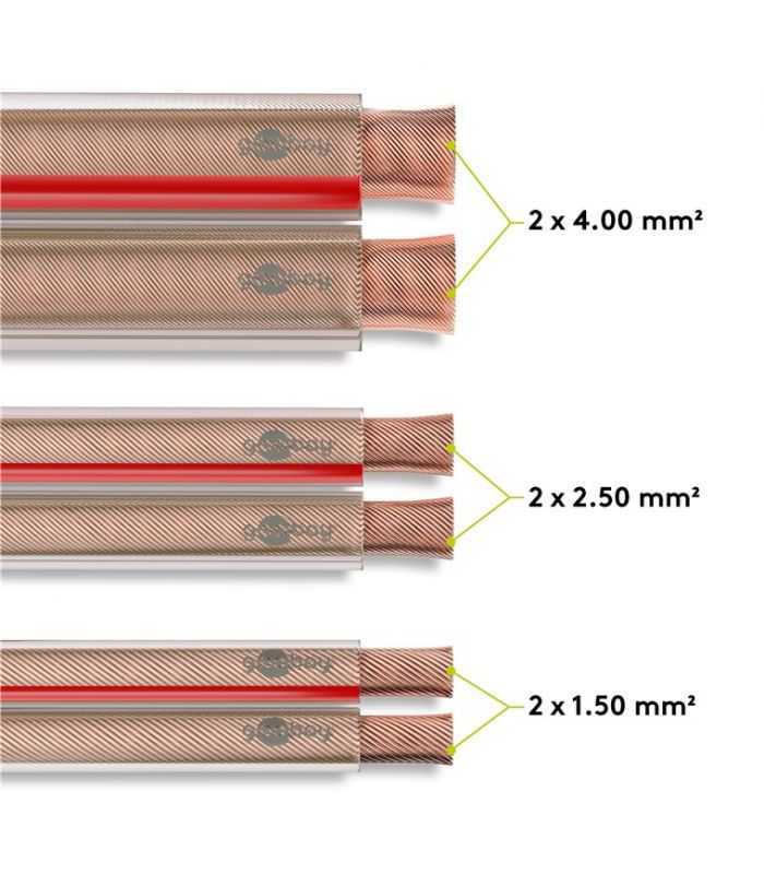 cablu difuzor transparent 2x05mm cupru ofc cupru fara oxigen goobay 15121 4