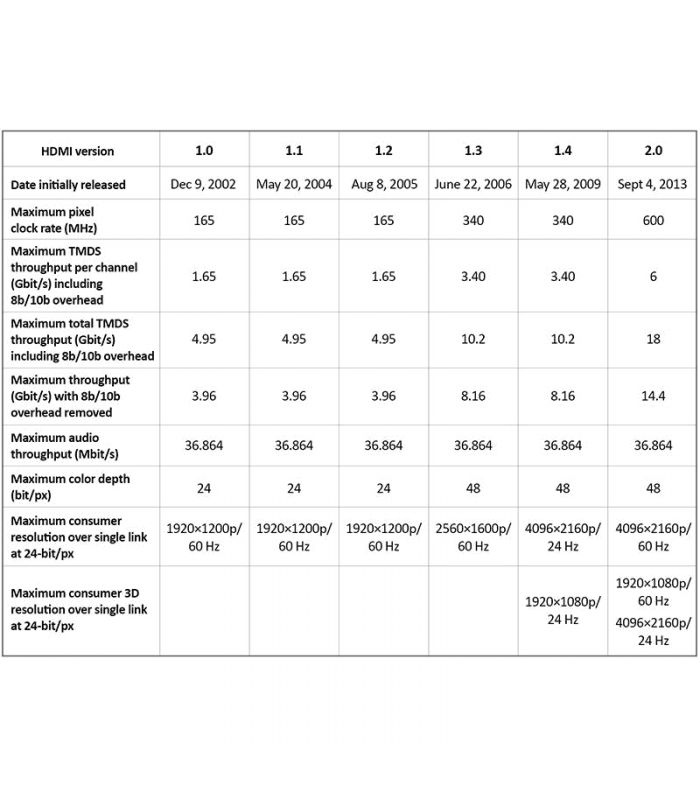 cablu digital hdmi la hdmi v20 4k 15m cabletech 1