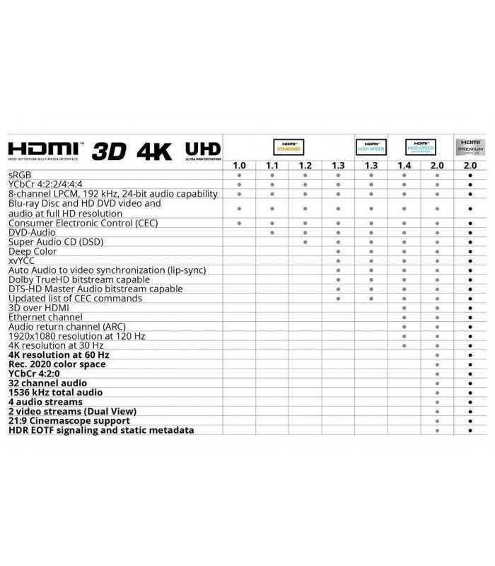 cablu hdmi 15m v14 3d 4k full hd cu ethernet ultra hd 2160p 60hz goobay 1