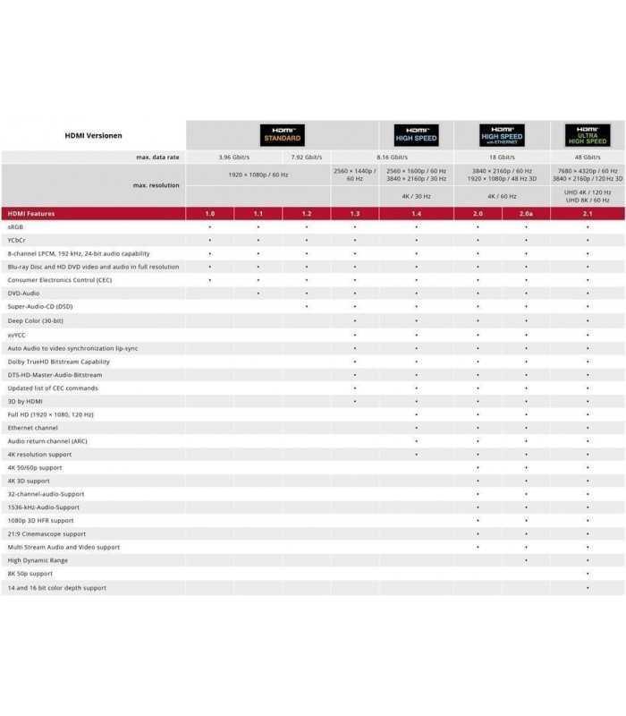 cablu hdmi 1m v14 alb ethernet 3d goobay 1